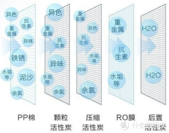 5-7微米之間,而會生成水垢的鈣鎂離子直徑大概在0.