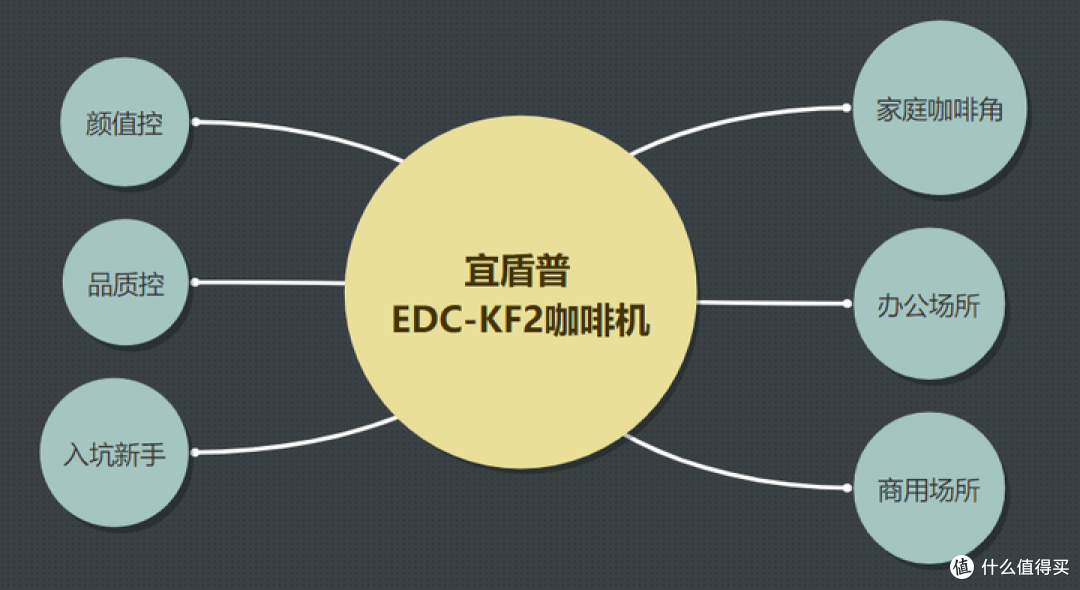 喜欢上喝咖啡,家里买个咖啡机会不会成鸡肋?应当如何选择咖啡机?