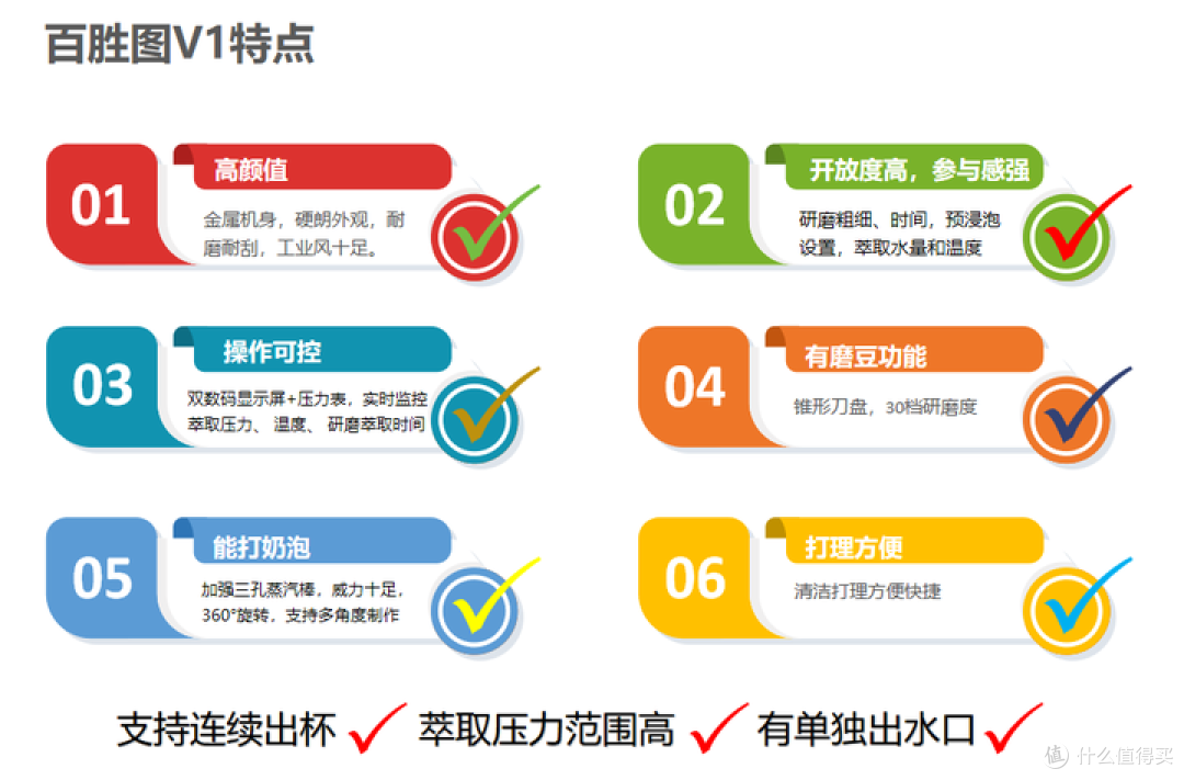 喜欢上喝咖啡,家里买个咖啡机会不会成鸡肋?应当如何选择咖啡机?