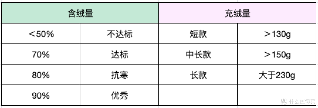羽绒服价格10000+?一月工资买不起一件羽绒服?与我无瓜,看我是怎样选羽绒服的