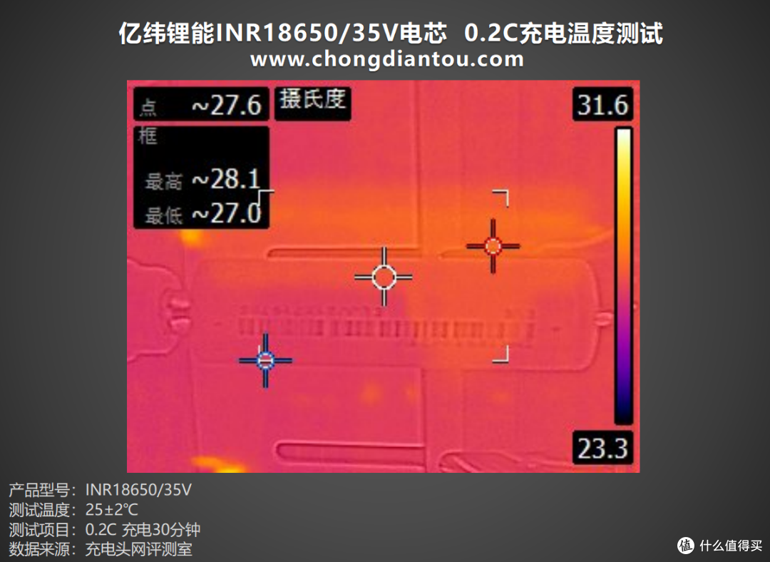 用途广泛、品质保障,亿纬锂能INR18650/35V评测