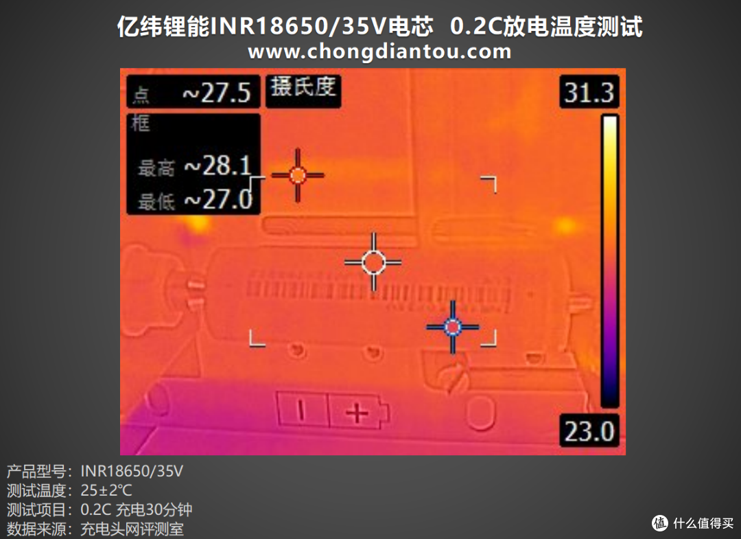 用途广泛、品质保障,亿纬锂能INR18650/35V评测