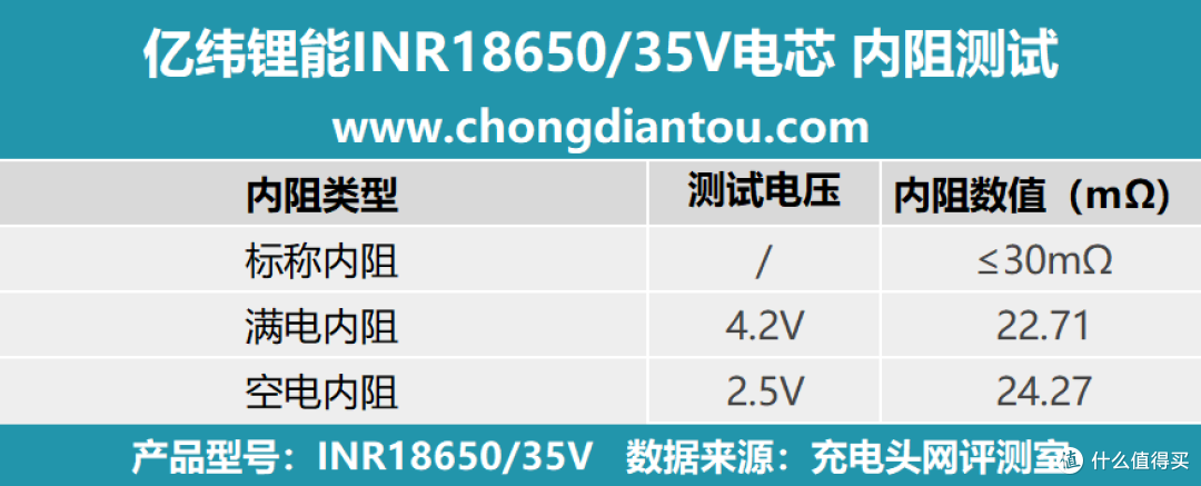 用途广泛、品质保障,亿纬锂能INR18650/35V评测
