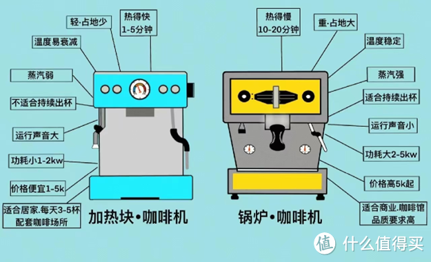 高性价比咖啡机推荐，咖啡机怎么选？全自动咖啡机|半自动咖啡机|胶囊咖啡机|意式咖啡机|美式咖啡机推荐