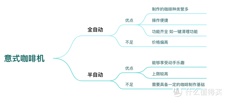 高性价比咖啡机推荐，咖啡机怎么选？全自动咖啡机|半自动咖啡机|胶囊咖啡机|意式咖啡机|美式咖啡机推荐