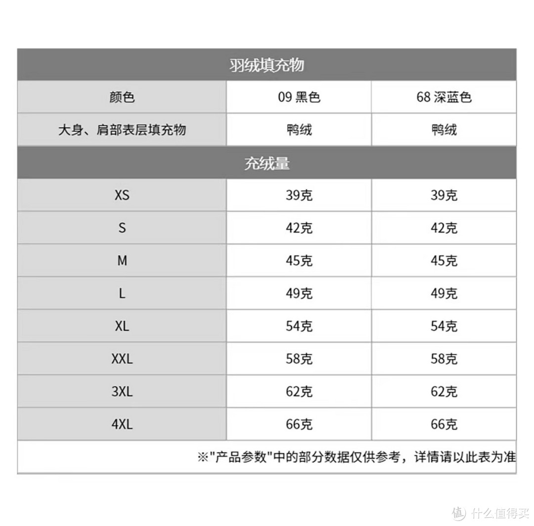 宝宝羽绒服充绒量45克图片