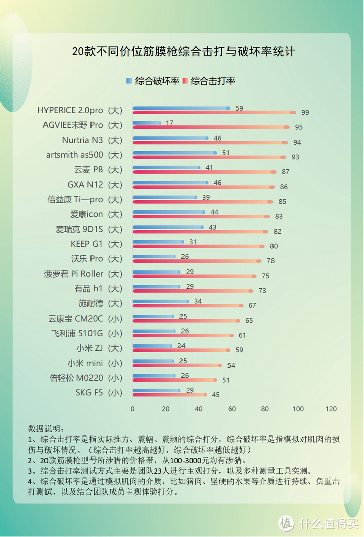 肌肉放松筋膜枪怎么用？注意四大骗局陷阱！