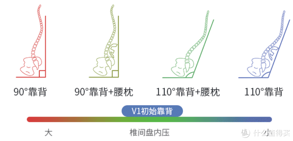 腰突患者一定要注意坐姿！歌德利V1 六代人体工学椅，久坐人士的福音