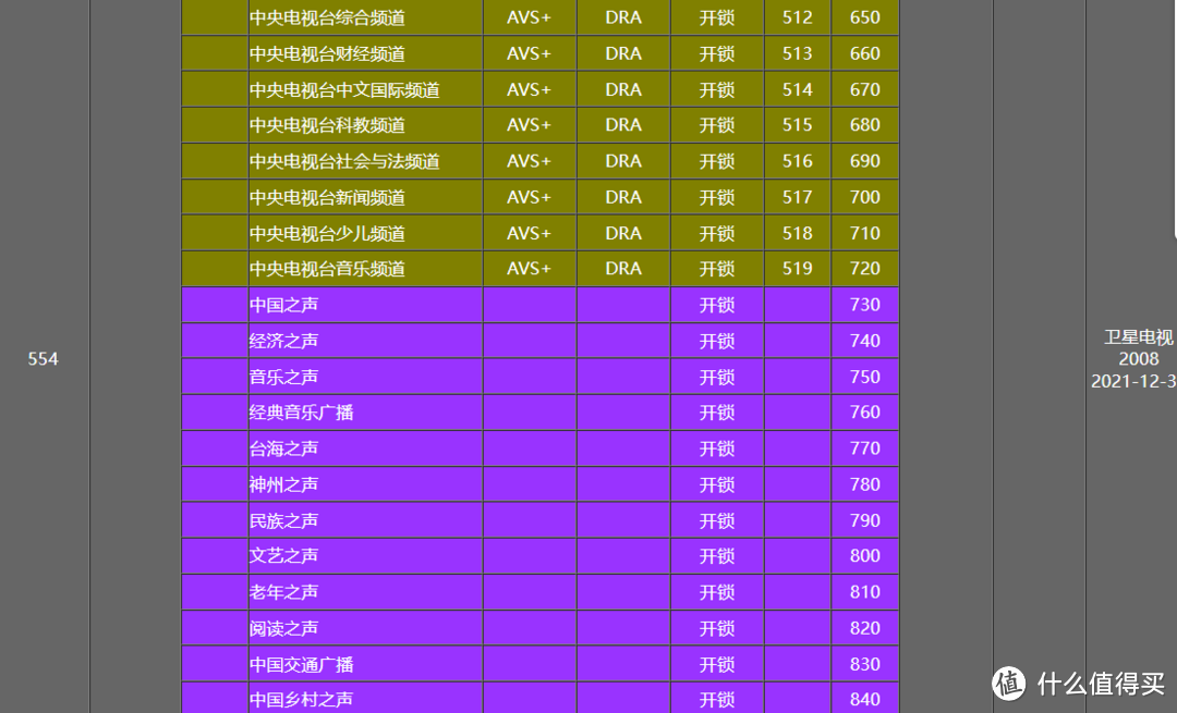 DTMB天线选择（免费电视直播）