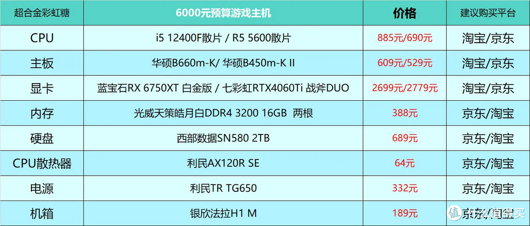 2023年12月台式电脑DIY配置单参考（附电脑硬件推荐）