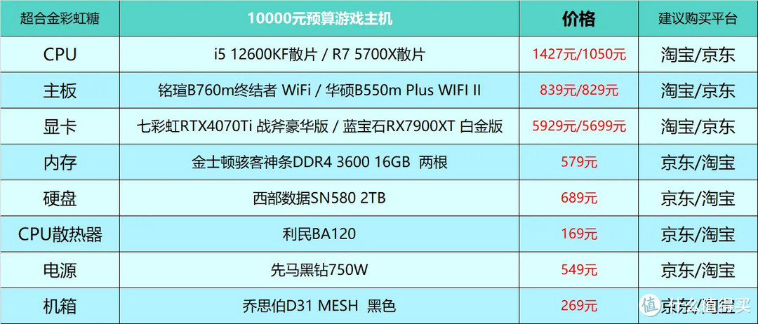 2023年12月台式电脑DIY配置单参考（附电脑硬件推荐）