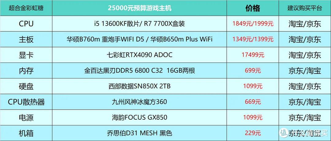 2023年12月台式电脑DIY配置单参考（附电脑硬件推荐）