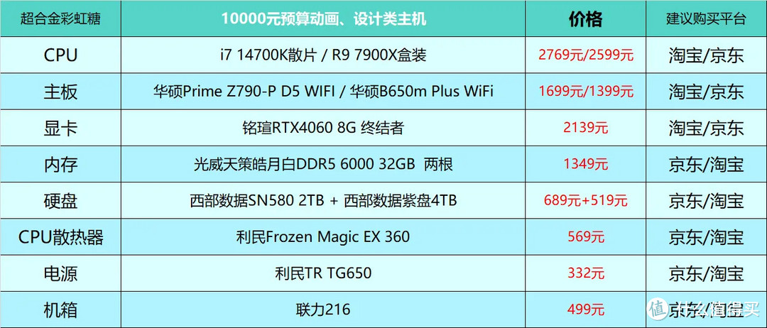 2023年12月台式电脑DIY配置单参考（附电脑硬件推荐）