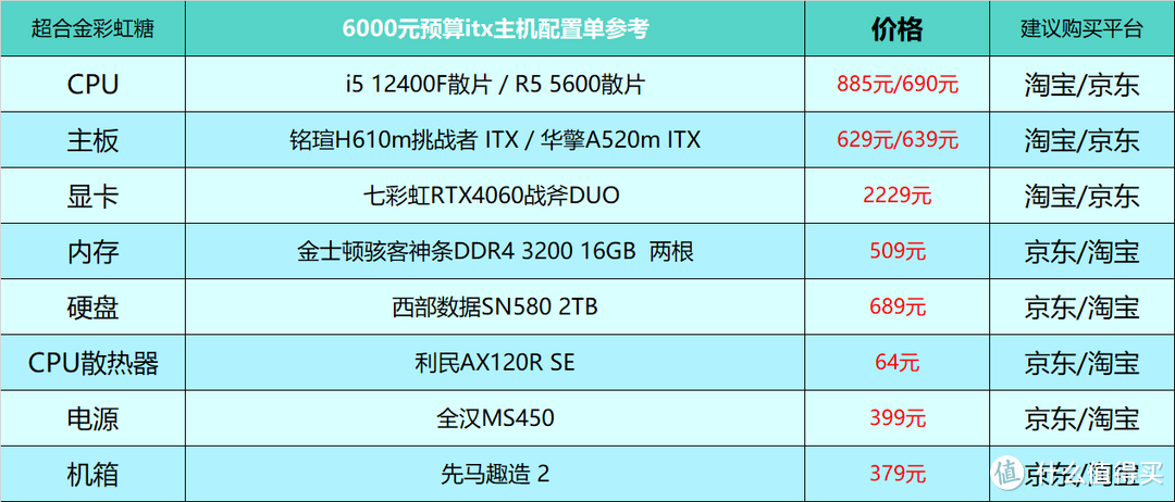 2023年12月台式电脑DIY配置单参考（附电脑硬件推荐）