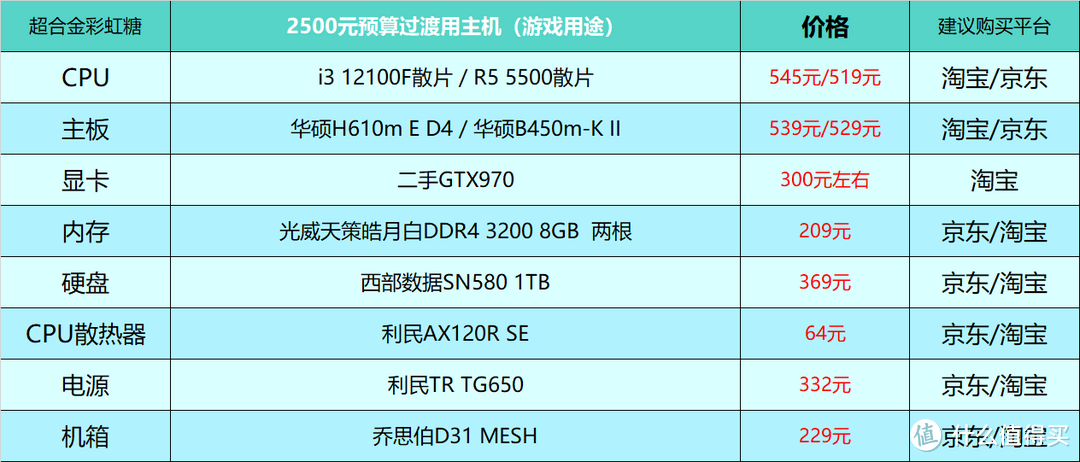 2023年12月台式电脑DIY配置单参考（附电脑硬件推荐）