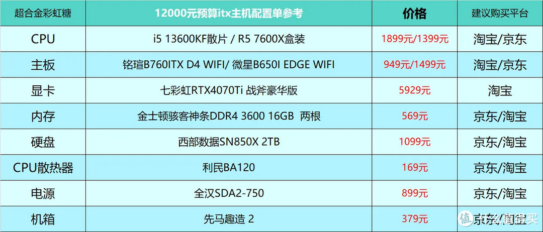 2023年12月台式电脑DIY配置单参考（附电脑硬件推荐）