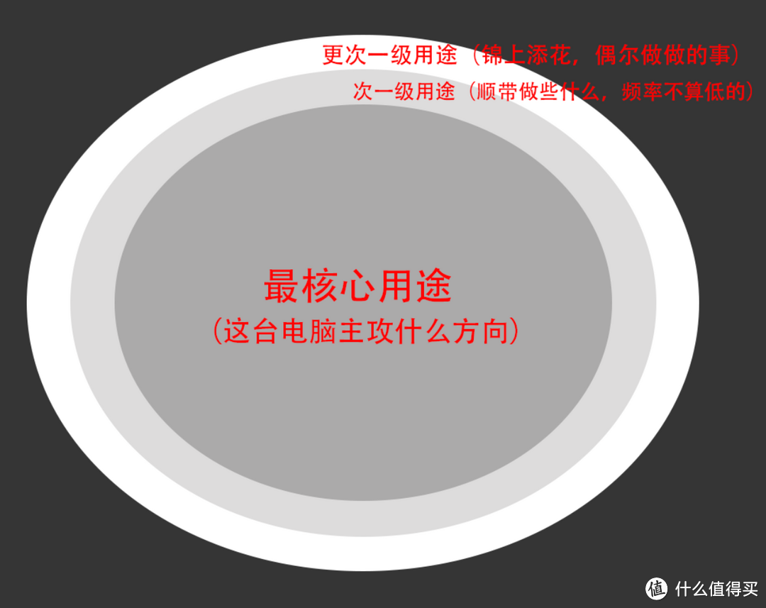 2023年12月台式电脑DIY配置单参考（附电脑硬件推荐）