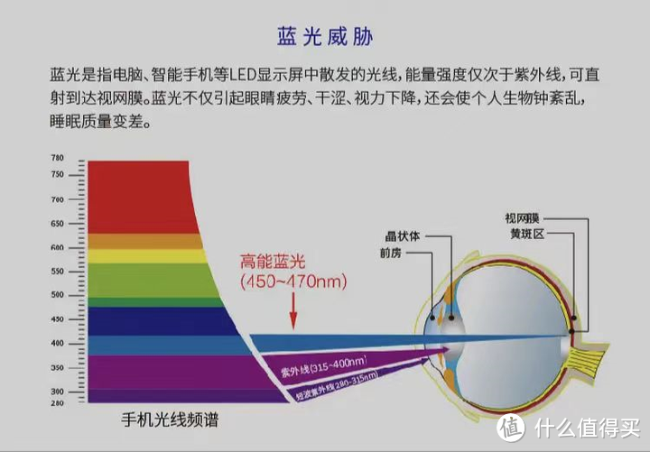 护眼台灯最全选购攻略，怎样选购更科学？记住这几点不踩坑！