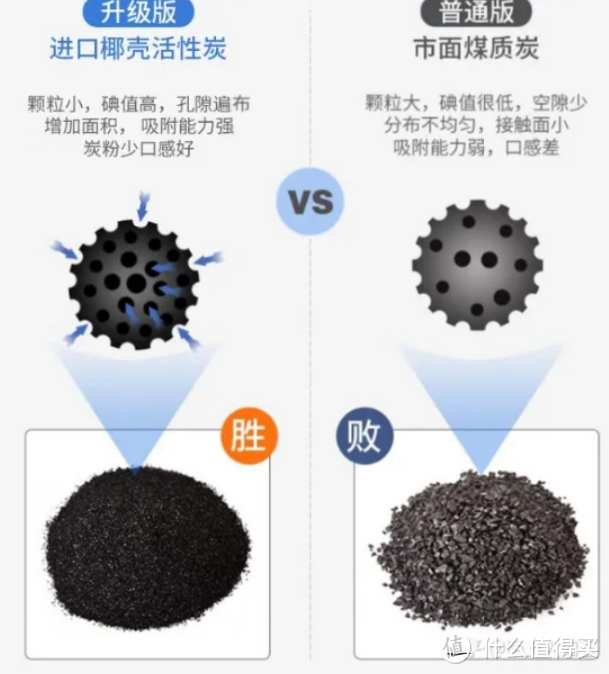 【瑞迪生净水器开箱实测】Rediffusion瑞迪生净水器怎么样？值得买吗？性价比高吗？