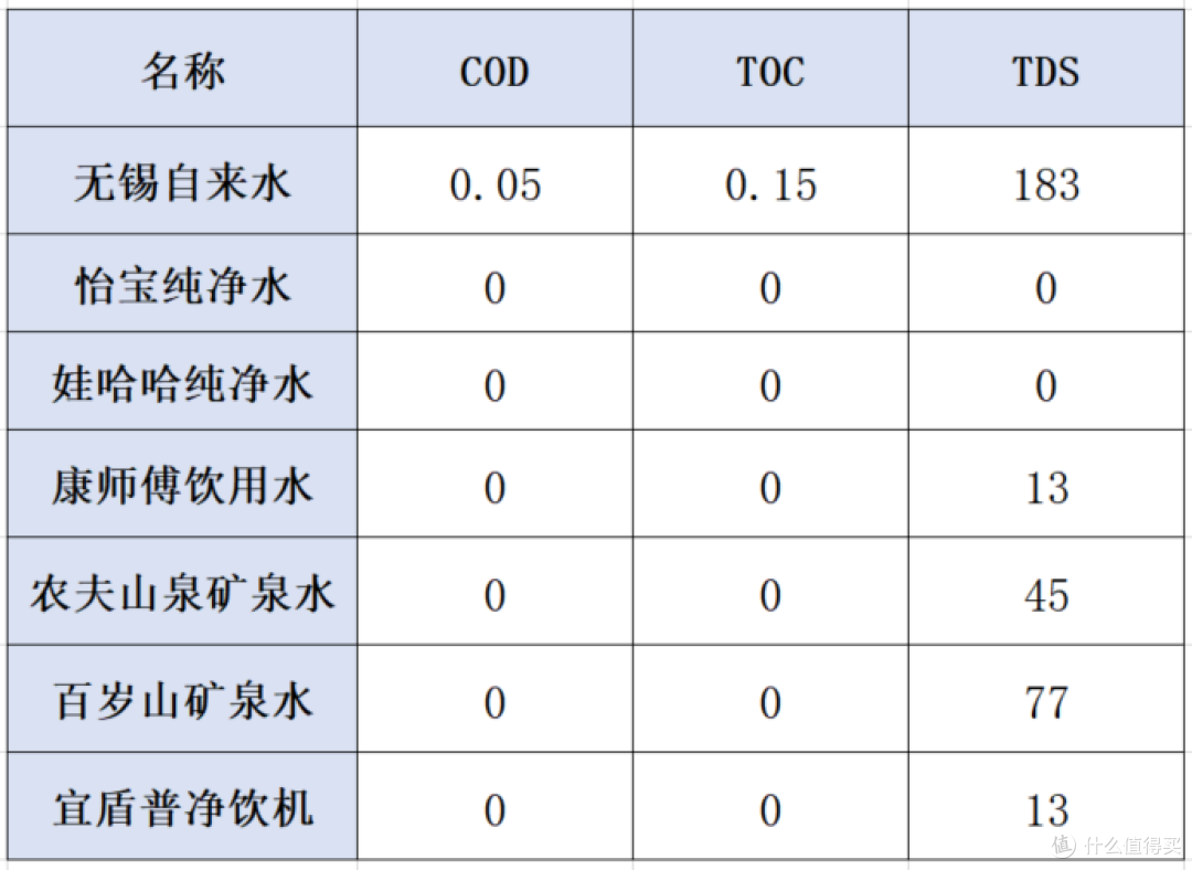 【瑞迪生净水器开箱实测】Rediffusion瑞迪生净水器怎么样?值得买吗?性价比高吗?