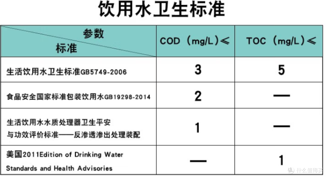 【瑞迪生净水器开箱实测】Rediffusion瑞迪生净水器怎么样?值得买吗?性价比高吗?