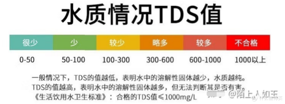 【瑞迪生净水器开箱实测】Rediffusion瑞迪生净水器怎么样?值得买吗?性价比高吗?
