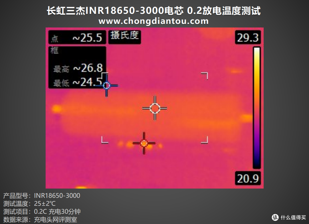 高倍率、大容量,长虹三杰INR18650-3000评测