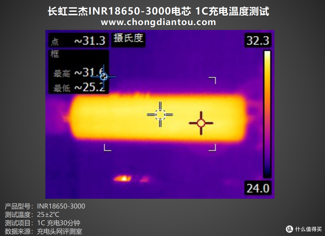 高倍率、大容量,长虹三杰INR18650-3000评测