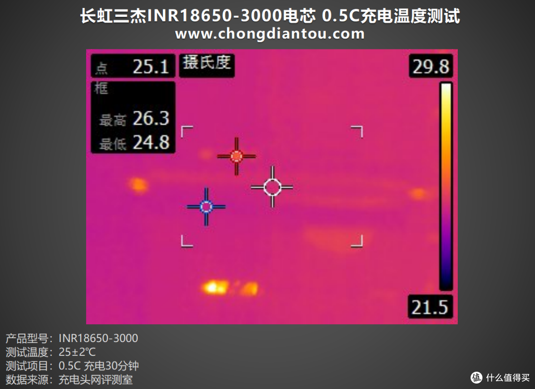 高倍率、大容量,长虹三杰INR18650-3000评测