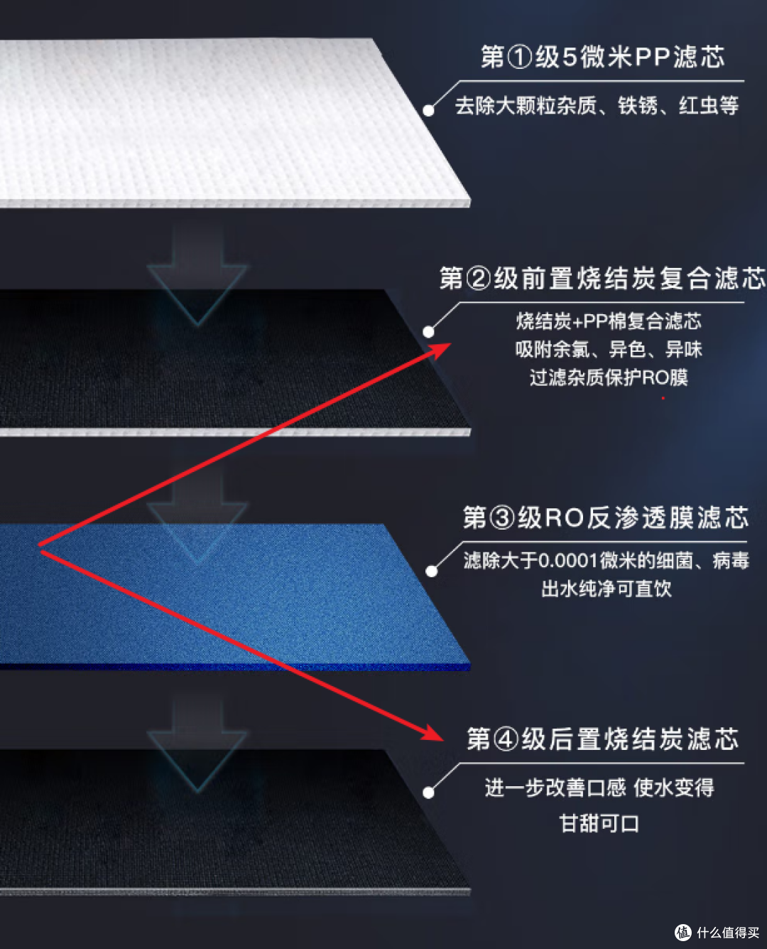 2023年净饮一体机选购攻略：净饮机怎么选？哪个品牌的净饮机性价比高？（附：净饮机过滤实测）