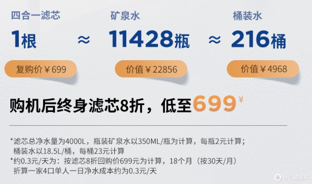 2023年净饮一体机选购攻略：净饮机怎么选？哪个品牌的净饮机性价比高？（附：净饮机过滤实测）