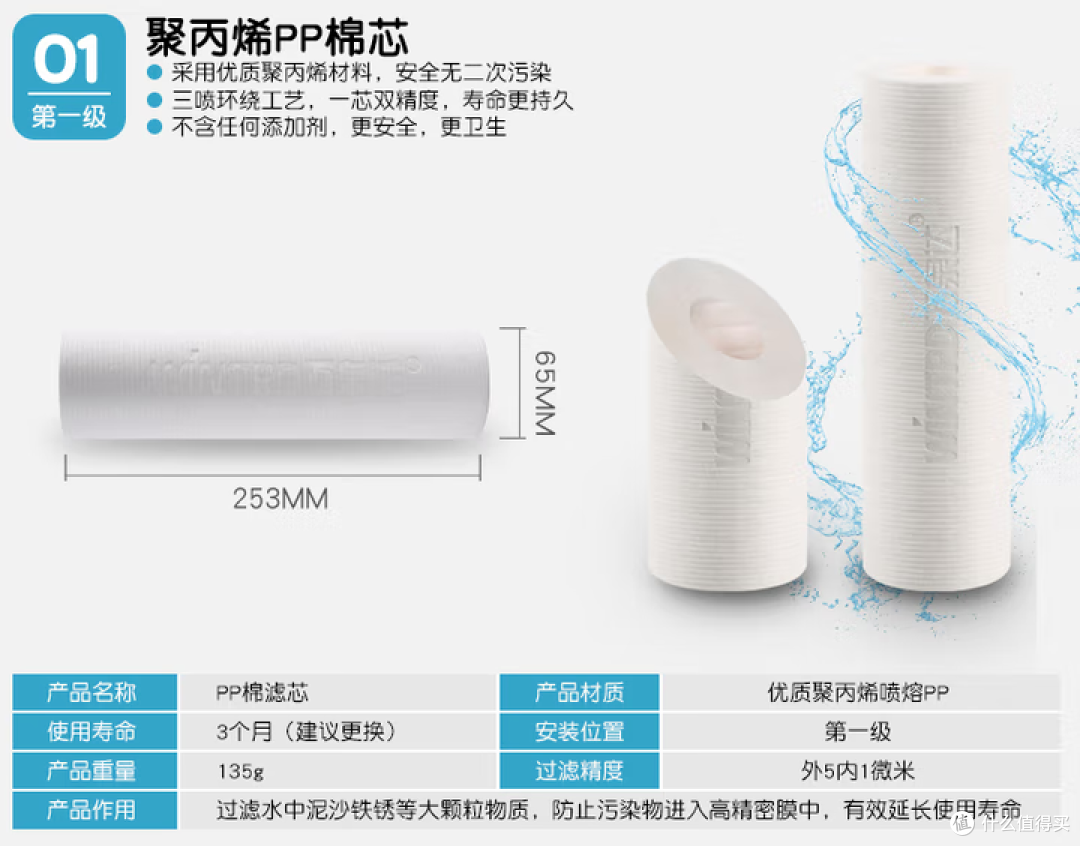 2023年净饮一体机选购攻略：净饮机怎么选？哪个品牌的净饮机性价比高？（附：净饮机过滤实测）