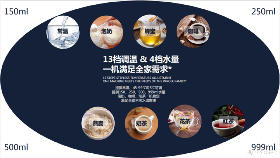 2023年净饮一体机选购攻略：净饮机怎么选？哪个品牌的净饮机性价比高？（附：净饮机过滤实测）