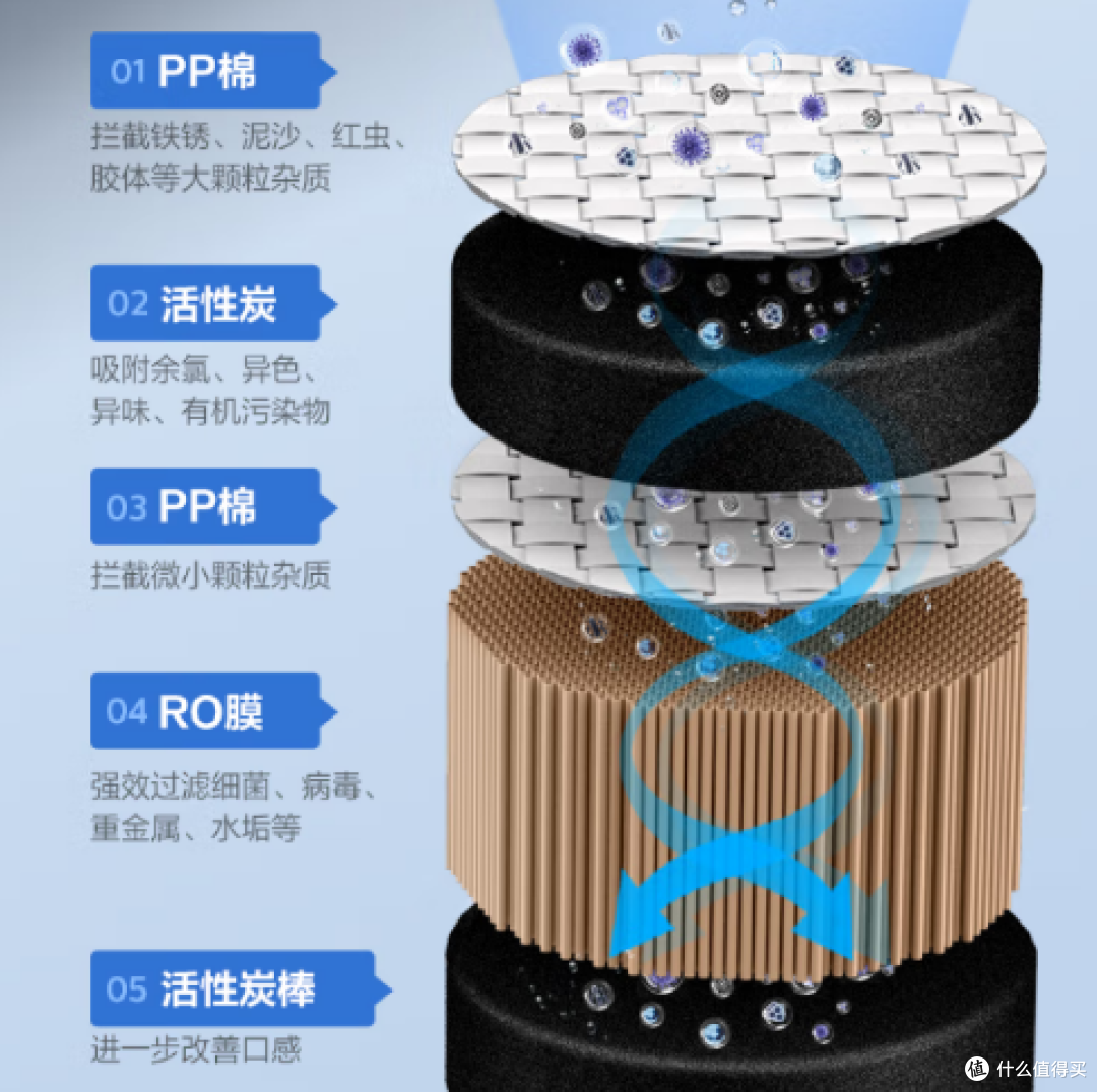 2023年净饮一体机选购攻略：净饮机怎么选？哪个品牌的净饮机性价比高？（附：净饮机过滤实测）