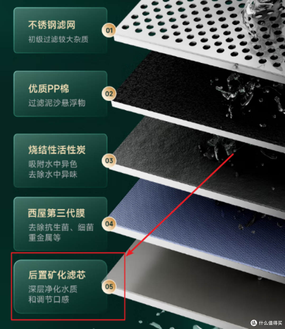 2023年净饮一体机选购攻略：净饮机怎么选？哪个品牌的净饮机性价比高？（附：净饮机过滤实测）