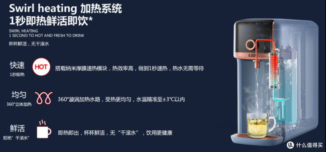 2023年净饮一体机选购攻略：净饮机怎么选？哪个品牌的净饮机性价比高？（附：净饮机过滤实测）