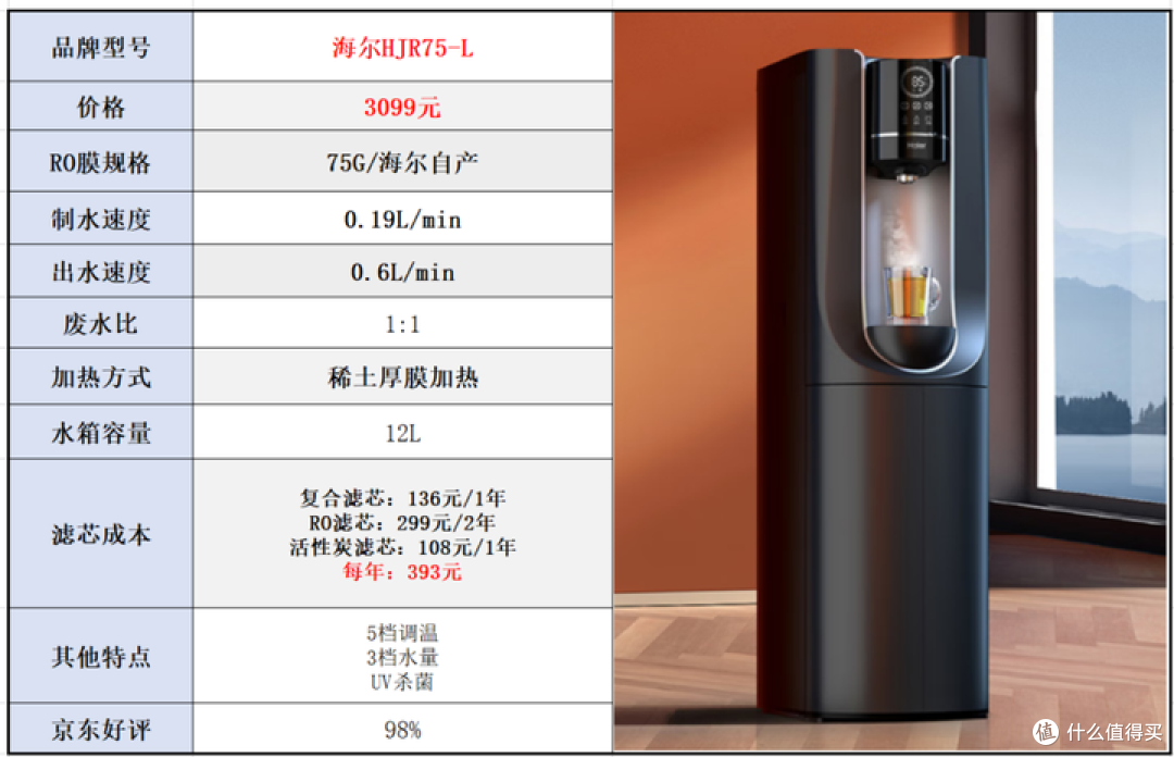 2023年净饮一体机选购攻略：净饮机怎么选？哪个品牌的净饮机性价比高？（附：净饮机过滤实测）