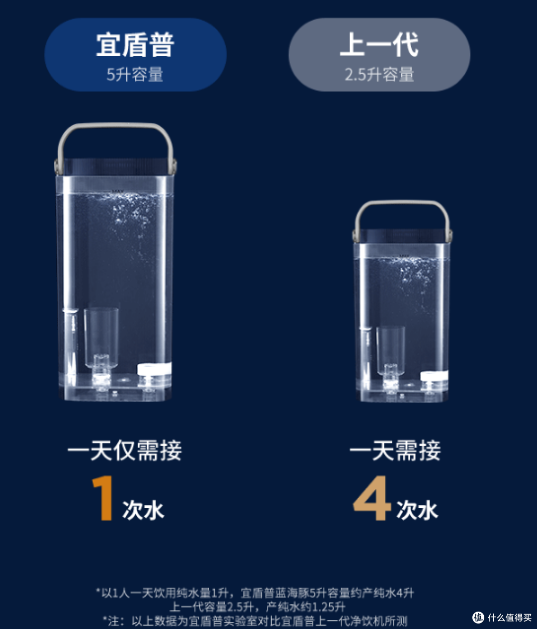 2023年净饮一体机选购攻略：净饮机怎么选？哪个品牌的净饮机性价比高？（附：净饮机过滤实测）