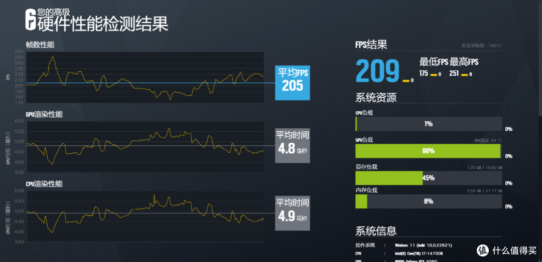想玩8000MHz+高频DDR5内存,主板应该怎么选?技嘉Z790冰雕X主板实力推荐