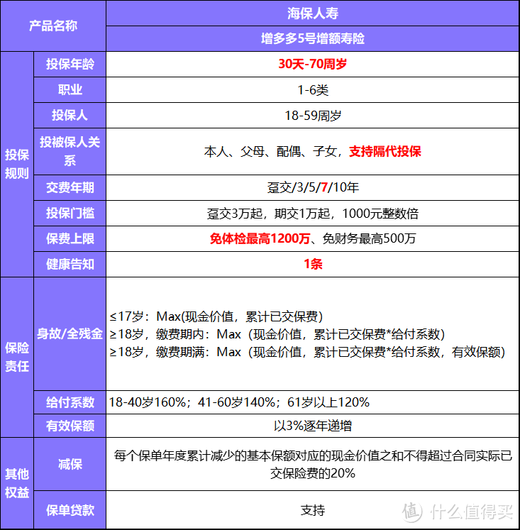 11月增额终身寿险榜单！这款增额寿IRR高达2.98%，资金规划好工具