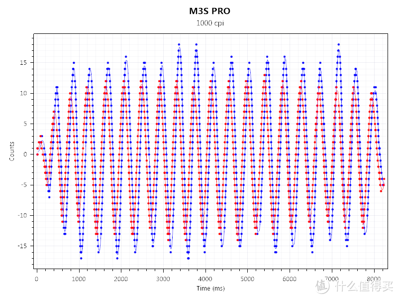 M3S PRO 无线1K回报率下