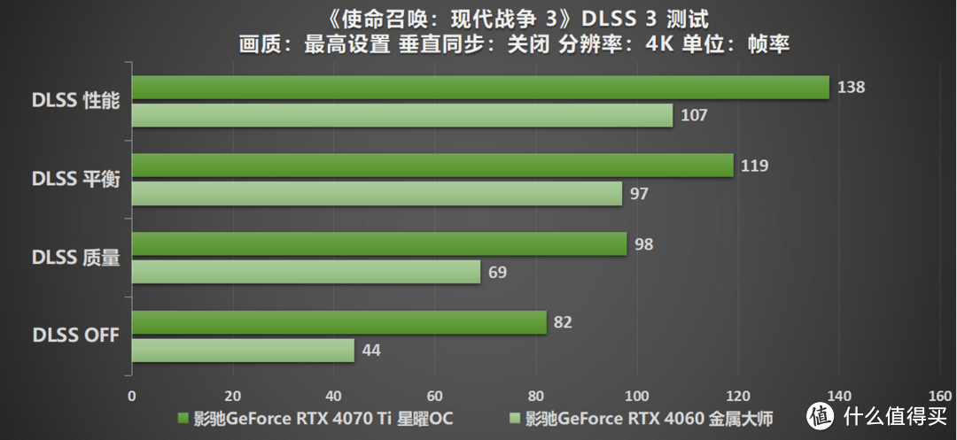 《使命召唤：现代战争 III 2023》全面升级，影驰RTX 40系列与你热血奋战