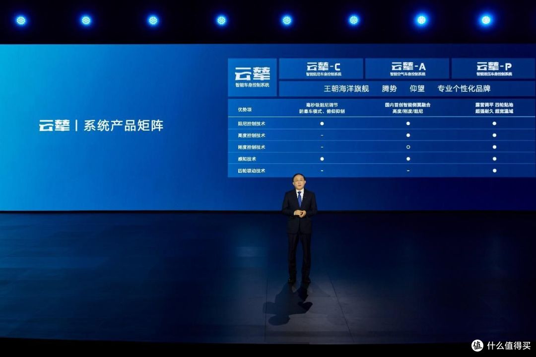 云辇系统开创专属新能源车身控制系统 提供全方位的极致安全