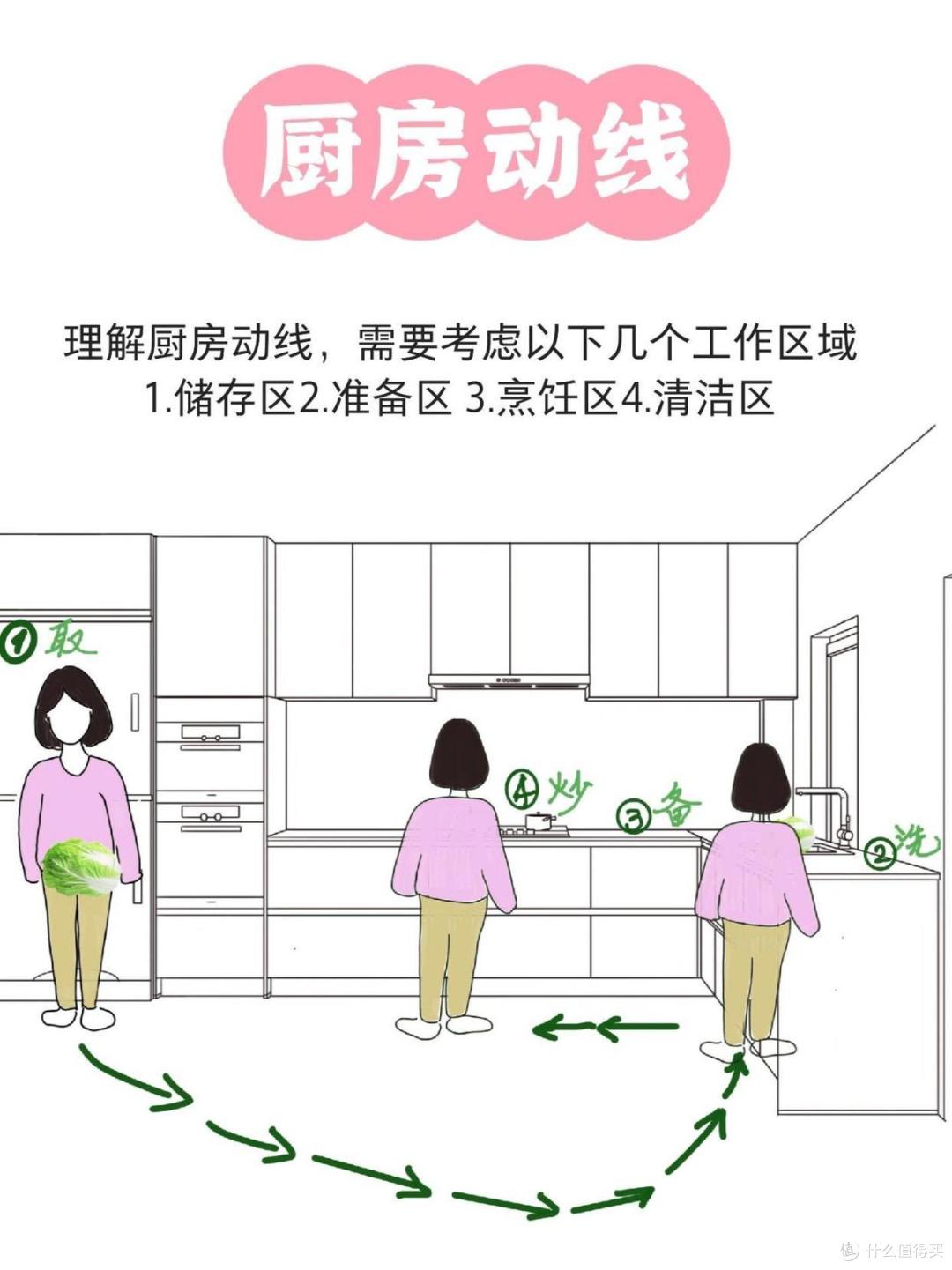 小厨房显大,这三招百试不爽!