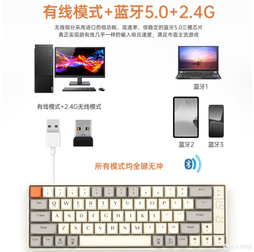狼途(LANGTU)GK65无线三模游戏机械键盘,京东百亿补贴只要98元