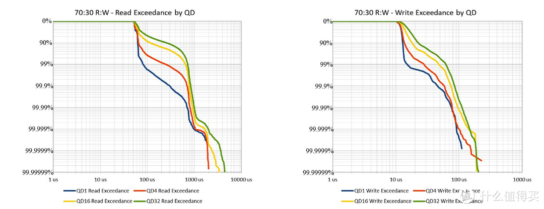 国产满血企业级PCIe 5.0 SSD：忆恒创源PBlaze7 7940评测