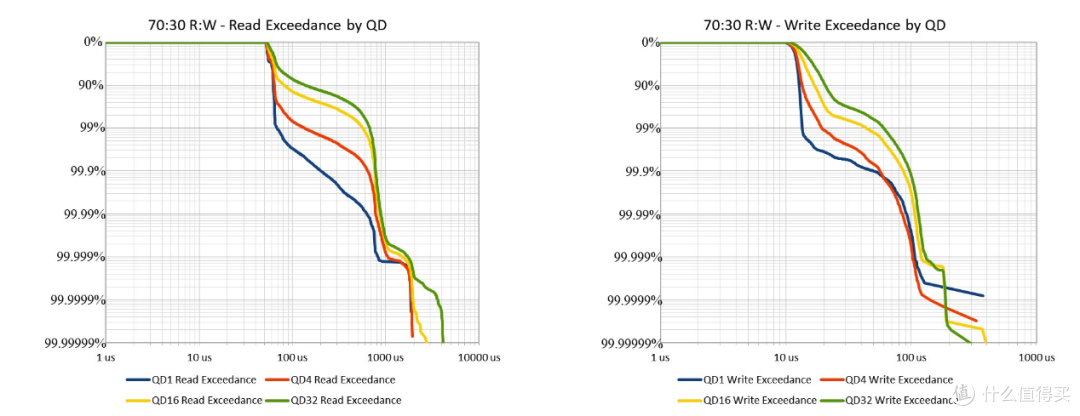 国产满血企业级PCIe 5.0 SSD:忆恒创源PBlaze7 7940评测