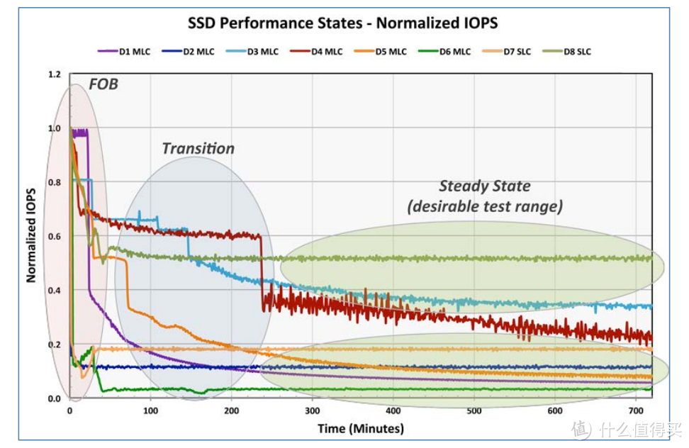 国产满血企业级PCIe 5.0 SSD:忆恒创源PBlaze7 7940评测