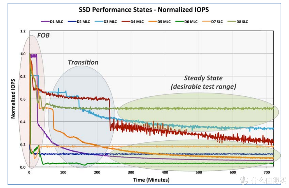 国产满血企业级PCIe 5.0 SSD：忆恒创源PBlaze7 7940评测