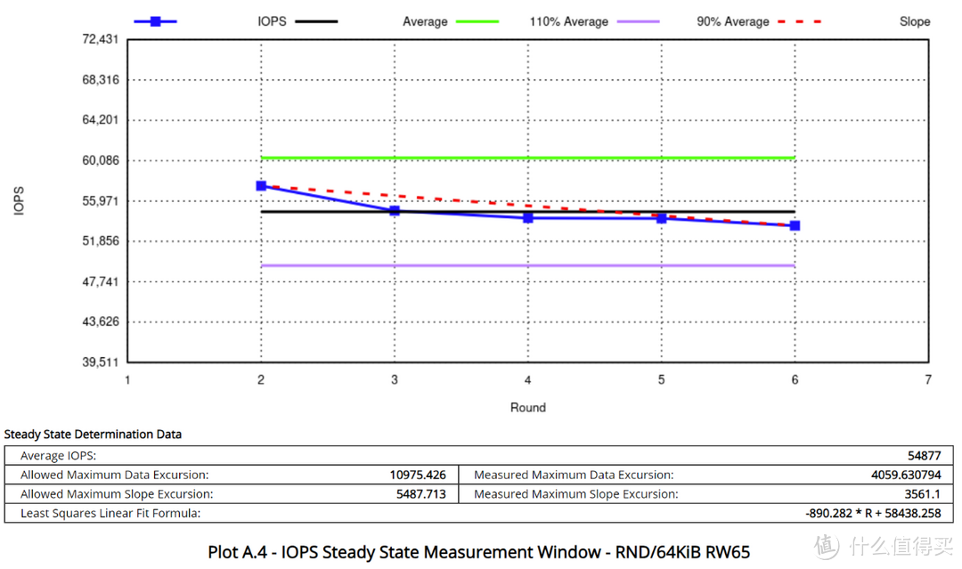 国产满血企业级PCIe 5.0 SSD：忆恒创源PBlaze7 7940评测